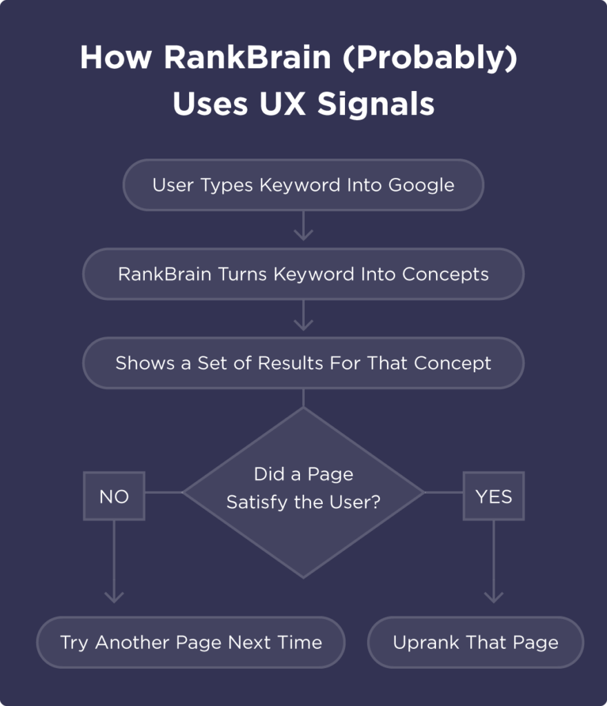 Gebruikerservaring UX signalen